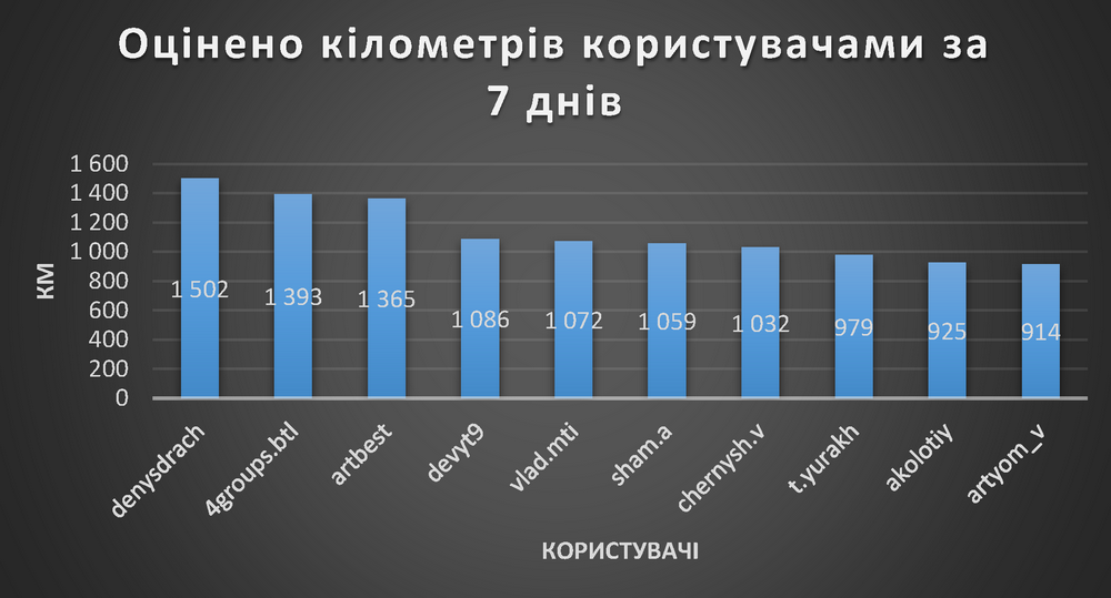 Інфографіка: Євген Довбуш/EpochTimes.com.ua (дані на 7 грудня 2015 року)