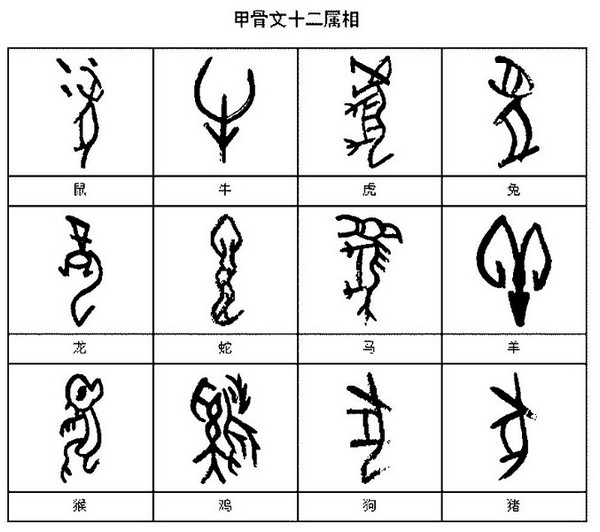 12 иероглифов древнего начертания «цзягувэнь»