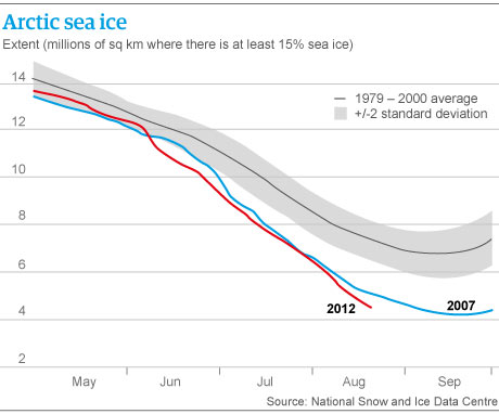 Arctic-sea-ice-001 график.jpg Arctic-sea-ice-001 график.jpg