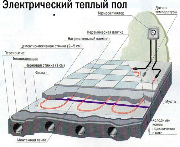 Схема электрического пола