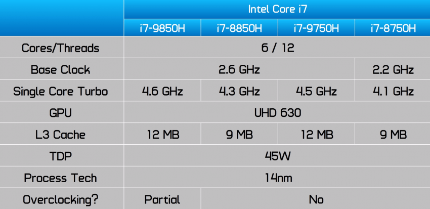 Intel Core i7-9750H