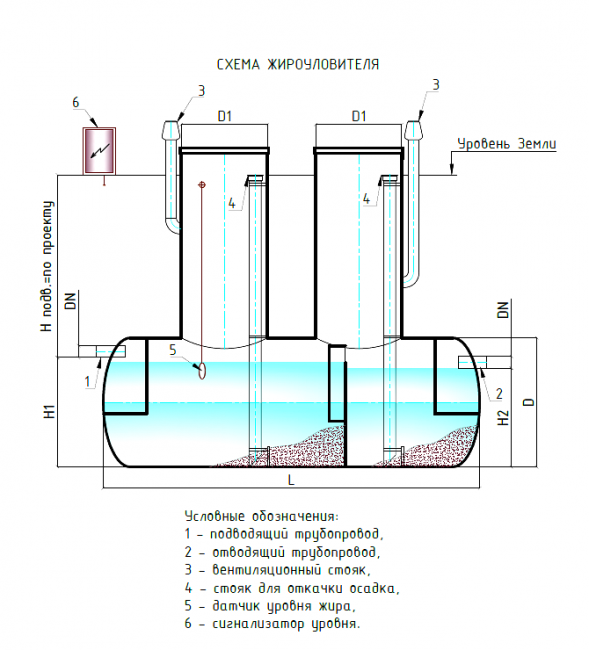 схема жироулавливателя 