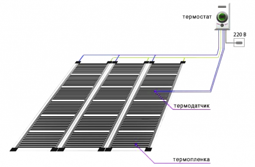 Монтаж инфракрасной плёнки