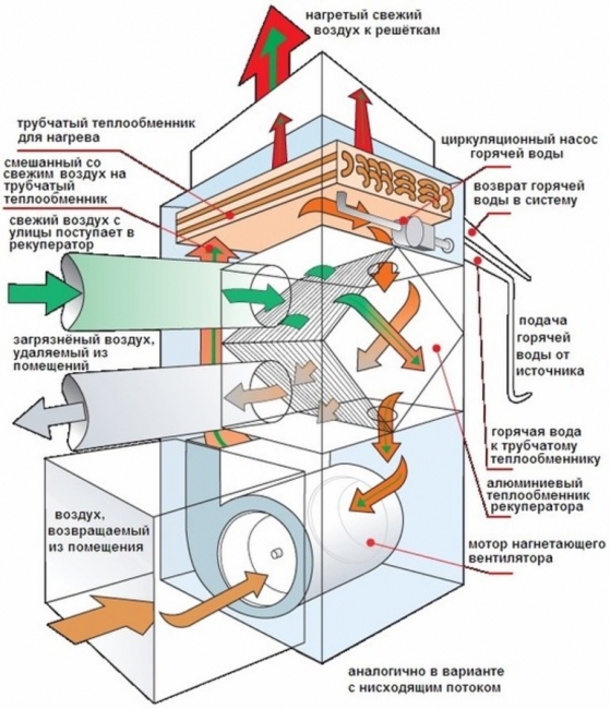 рекуператор воздуха 
