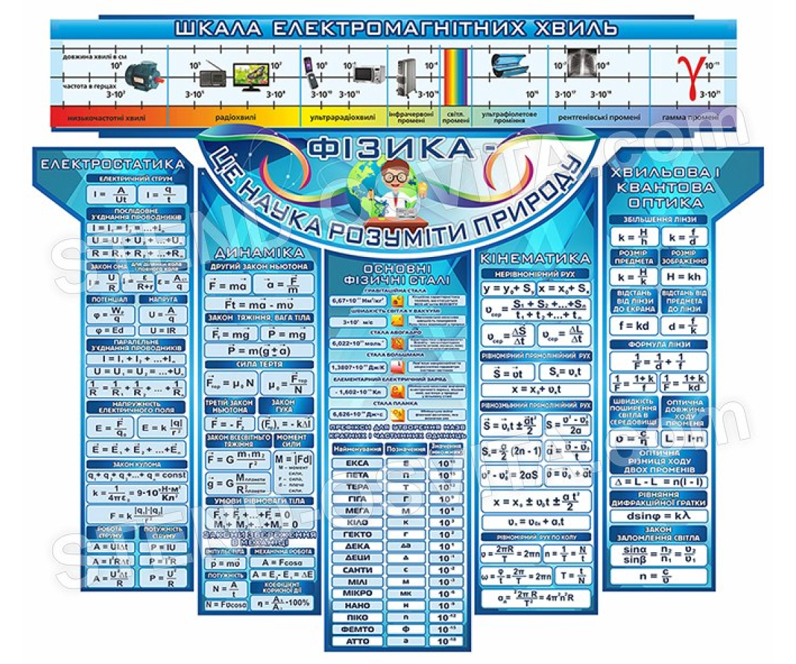 Компанія Elizlabs єдиний в Україні асоційований член міжнародної організації Worlddidac, яка об'єднує виробників обладнання для освіти з усього світу.