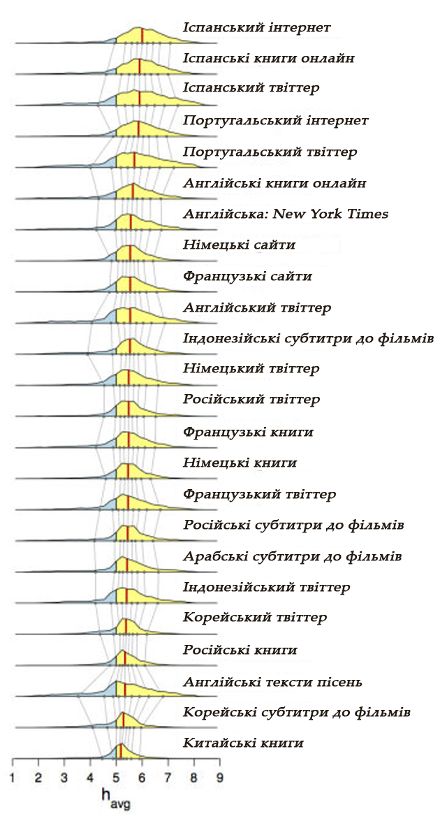 Иллюстрация: Dodds et al., PNAS/EpochTimes.com.ua