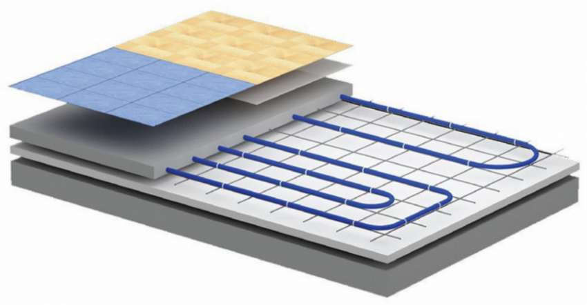 водяной теплый пол