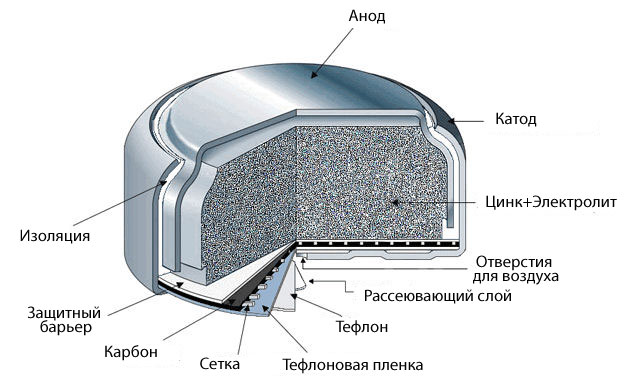 zinc air batteries