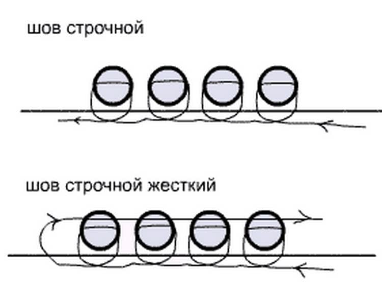 Строчный шов