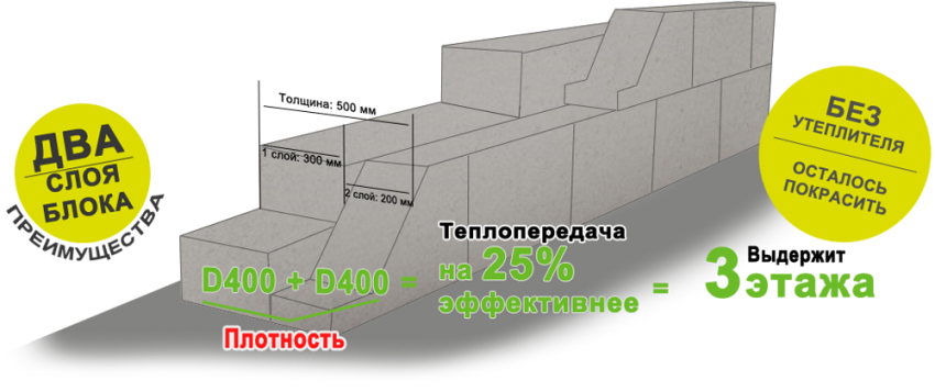 газоблок