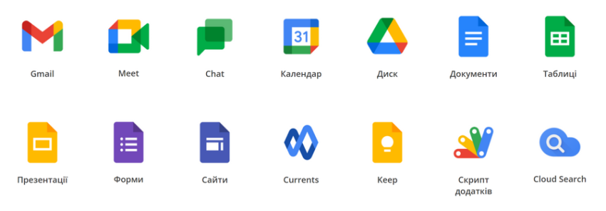 можливості Google Workspace