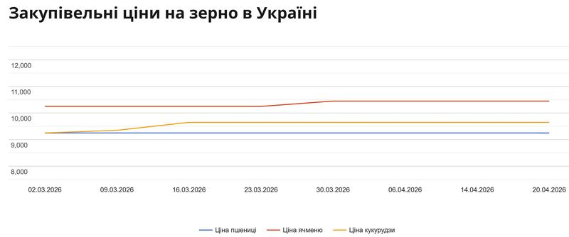 портал Ukragroconsult