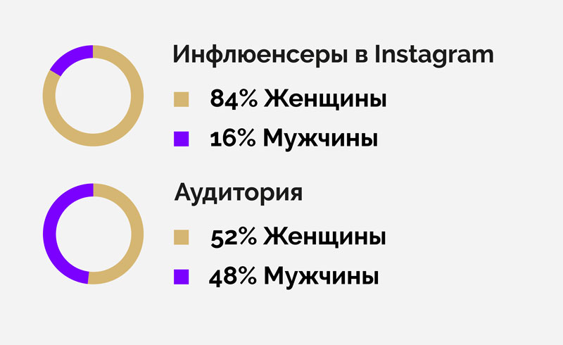 инфлуенсеры-в-инстаграм