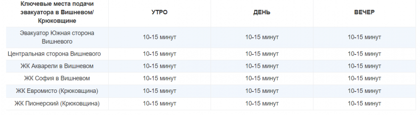 время и место подачи эвакуатора