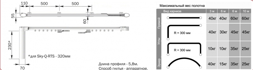 Карнизы с электроприводом