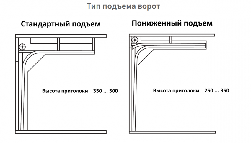 секционные ворота