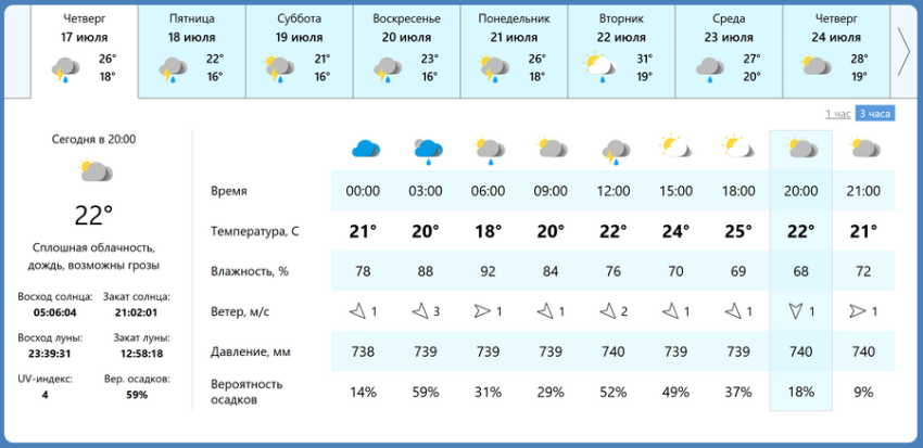 метеопрогноз 
