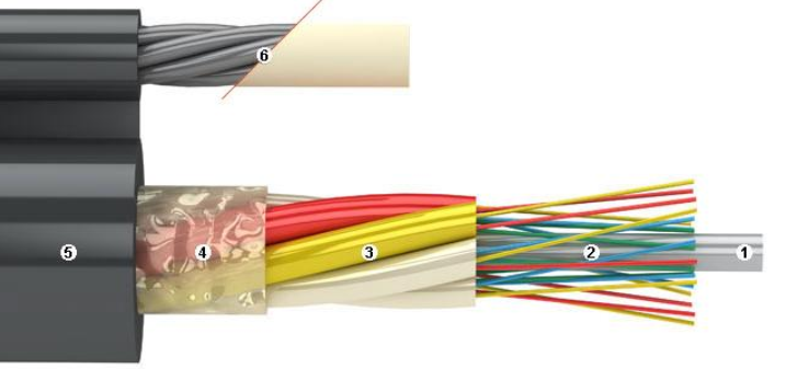 оптоволоконный кабель
