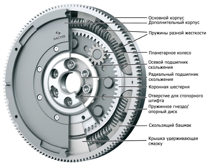 демпферный маховик 