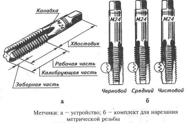 Конструкция метчика