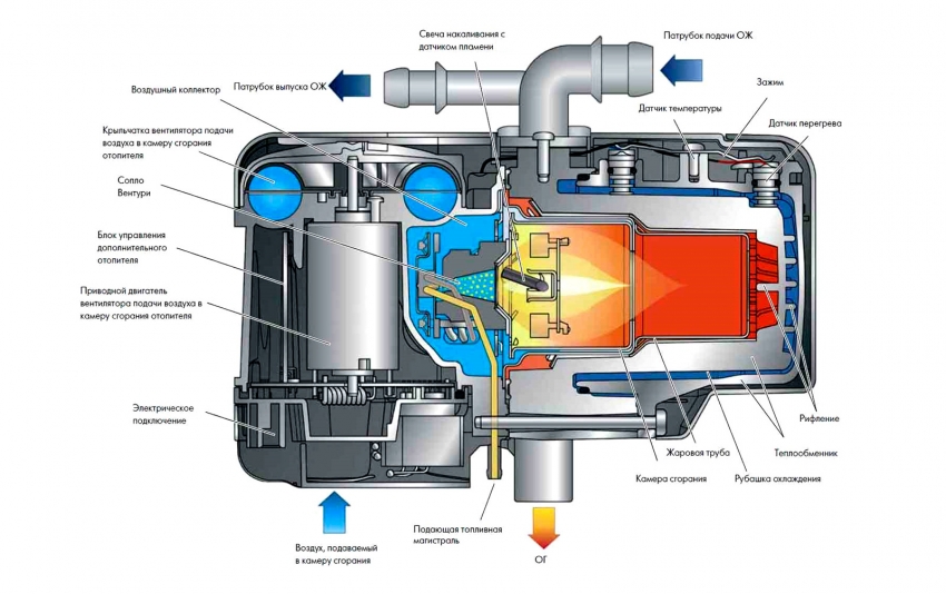 Подогреватель двигателя автомобиля