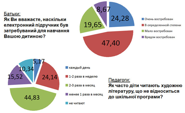 Слайд із презентації Олега Денисюка.