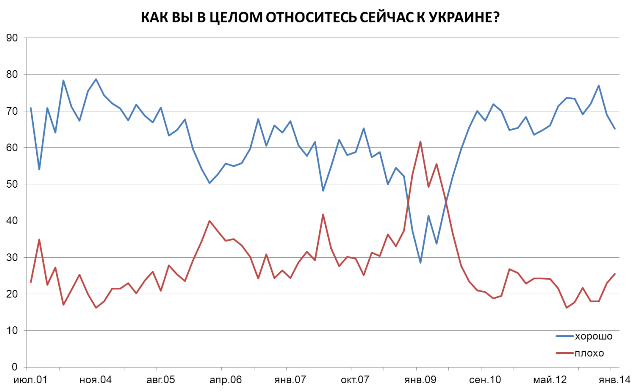 Ілюстрація: levada.ru