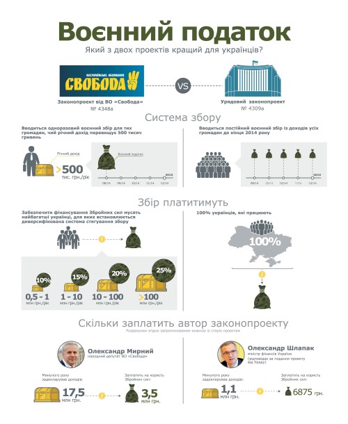 Інфографіка: svoboda.org.ua