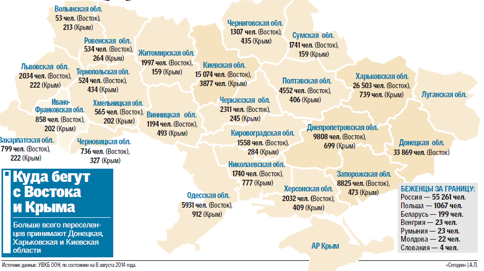 Інфографіка: «Сегодня»