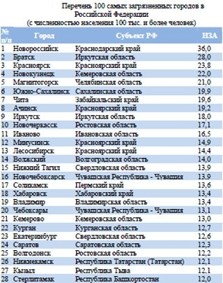 Ілюстрація: rbcdaily.ru