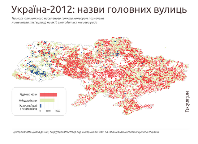 Мапа з сайту texty.org.ua, яка показує, наскільки багато в Україні залишається центральних вулиць з радянськими назвами (позначено червоним кольором)