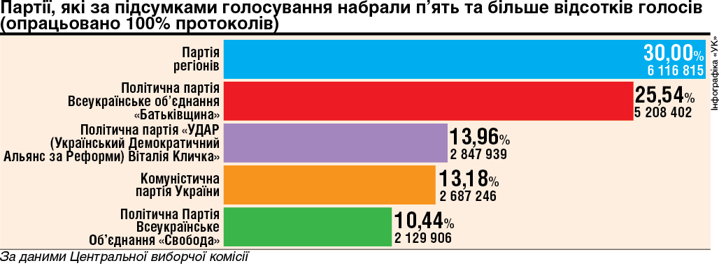 Ілюстрація: ukurier.gov.ua