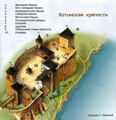 Замки Украины: структура Хотинского замка. Фото: lifeglobe.net