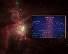 Спектральный отпечаток кислорода и место находки. Иллюстрация: ESA/NASA/JPL-Caltech.