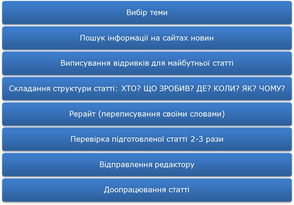 Як написати статтю: план-схема. The Epoch Times Україна