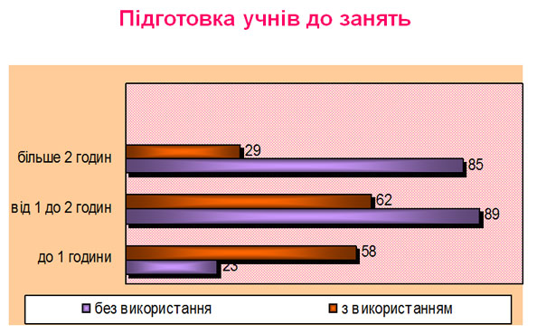 Слайд із презентації Олександра Удода.