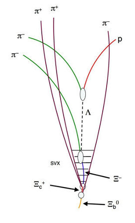 Ланцюжок розпаду нейтрального чарівного ксі-баріона. Фото: Fermilab