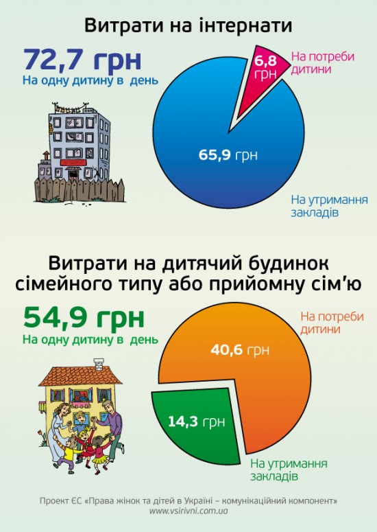 ЕС обращает внимание украинцев на права детей.