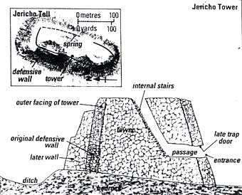 Тайна 8-тысячелетней древней Иерихонской башни. Фото:goldenageproject.org.uk
