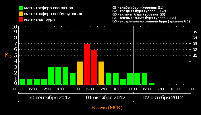 Ілюстрація: tesis.lebedev.ru