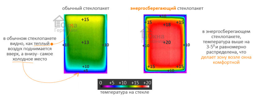 Стеклопакеты Energy Glass