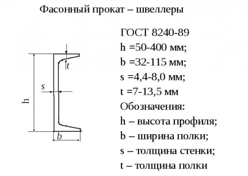 фасонный швелер