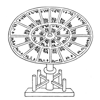 Изобретения древнего Китая: иллюстрация, приведенная в книге ученого Ван Чжэня (1313 г.), показывает литеры наборной печати, которые расположены в особом порядке по секторам круглого стола