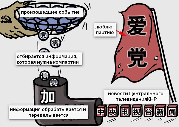 Как в Китае делаются новости