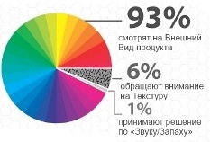 Иллюстрация: флуоресцентные-маркеры.in.ua