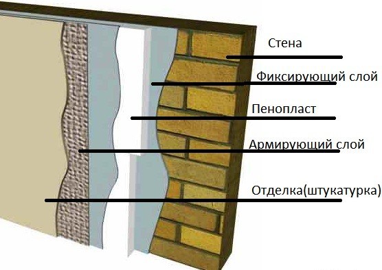 утепление дома пенопластом