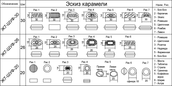 эскиз карамели