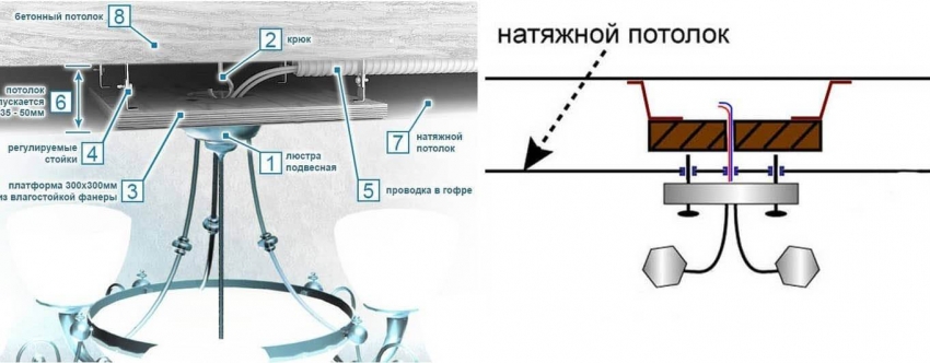 Что стоит знать о выборе люстры для натяжного потолка | Великая Эпоха