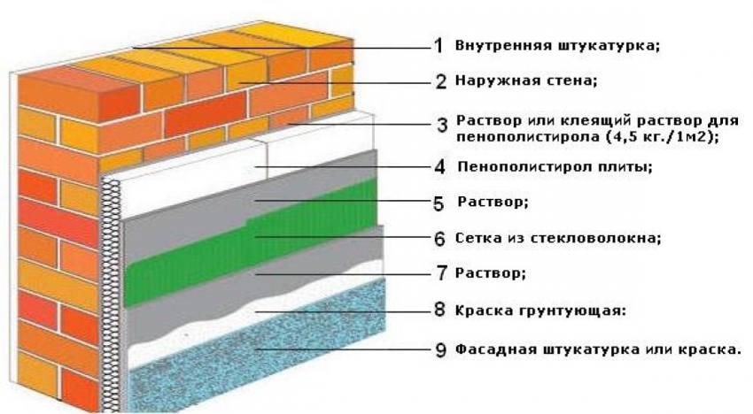 схема