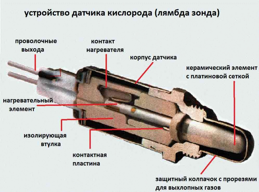 устройство лямба зонда